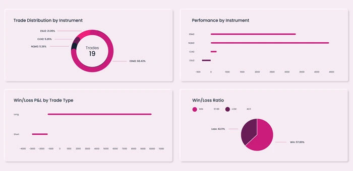 the funded trader analytics dashboard